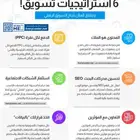 تصميم انفوجرافيك (infographic) مميز وجذاب ومفصل