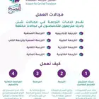 ترجمة معتمدة وفورية لجميع اللغات وبسعر تنافسي جدا