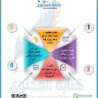كتابة مقدمة خطابية لحفل الزواج والتخرج والترقية والتقاعد