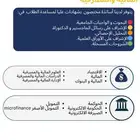 خدمات أكاديمية في الاقتصاد والعلوم المالية والمصرفية