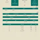 للبيع أو الإيجار طويل المدى أرض في القصيم بريدة القوارة