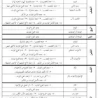 أستاذ علم المواريث الفرائض لطلاب الجامعات السعودية