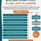 تصميم متجر خيري للجمعيات