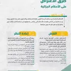 اعتراض على حكم قضائي (الاستئناف)