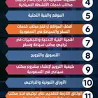 للبيع ترخيص سياحة إلكتروني مع الموقع