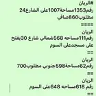 عروض ارضي للبيع الريان والرابيةوالرحمانيةوالفلاح والمستقبل