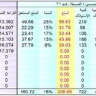 كيف تحسب فاتورة عداد الكهرباء المشترك مع جارك