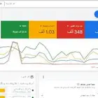 انشاء وادارة اعلانات جوجل وسناب شات