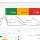 خبراء اعلانات جوجل معتمدين من جوجل