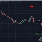 برمجة سكريبت Pinescript على منصة TradingView وفق ا للمتطلبا
