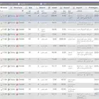 انشاء و صيانه و تعديل قواعد بيانات - ماي اس كيو ال - MYSQL
