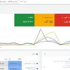 اعلانات جوحل خبراء قوقل