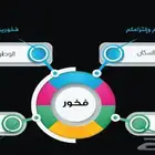تصميم انفوجرافيك بوسترات بوستات ملخصات بأعلي جودة