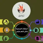 تصميم انفوجرافيك بوسترات بوستات ملخصات بأعلي جودة