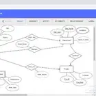 شرح وحل واجبات قواعد البيانات Sql Server