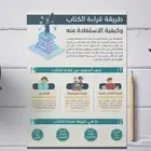 تصميم انفوجرافيك بوسترات بوستات ملخصات بأعلي جودة