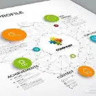 بروفايل شركتك