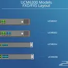 سنترال جراند ستريم Grandstream IP PBX