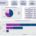 عمل داشبورد باستخدام برنامج ال Power BI