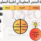 تركيب وتوريد وصيانة سنترالات كاميرات مراقبة شبكات في الرياض