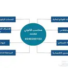 إصدار شهادة المحتوى المحلي للدخول في المنافسات الحكومية