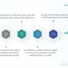 فرز الوحدات العقارية