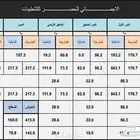 حصر و حساب كميات العظم والتشطيبات بدقة عالية