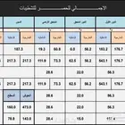 حصر كميات العظم والتشطيبات بدقة عالية