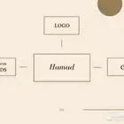 اصمم شعار (لوقو) لمشروعك او حسابك الخاص بإحترافية