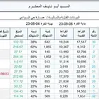 حل مشكلة عداد الكهرباء المشترك