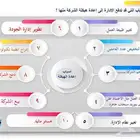 اعادة الهيكلة المالية