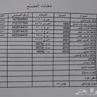 مصنع خرسانه جاهزة للبيع