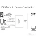 وصلة محول للشاشة والصوت لاجهزة الجوال والحاسب