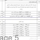 معلومات عن مقايسة المشاريع
