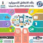 شركة تسويق رقمي للإعلانات والنشر والتسويق