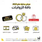 عروض التصوير عام 2022