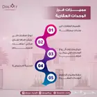 فرز الوحدات العقارية - تجزئة ودمج الاراضي - تحديث الصكوك