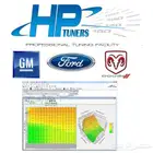 برمجة وتعديل فتح سرعةوالمراوح و RPM الخ HP