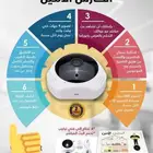 كاميرا الحارس الامين
