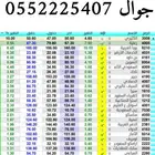 انت مضارب تعال منصه للمضاربين بسوق الاسهم السعودي