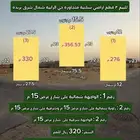 للبيع 3 قطع متجاورة حي الرابية شرق بريدة