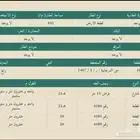 ارض للبيع في مخطط المرجنية... بأقل الأسعار
