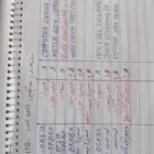 مطلوب قطع غيار مستعمل هايلوكس 2021