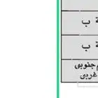 ارض زراعيه العلا ضرما استثمار أراض زراعية ضرما الجله العلا