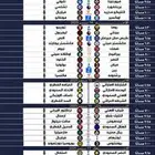 تجديد بي ان سبورت