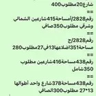 عروض أراضي للبيع في حي الجامعةوشمال الجامعةوالراجحي