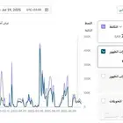 إعلانات سناب وتيك توك ايام الرواتب