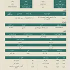 للبيع بالقيصومة حفر الباطن