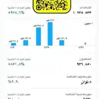 اعلانك ناجح على سنابي باذن الله