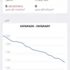 قناة تلقرام